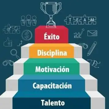 CAMINO AL ÉXITO